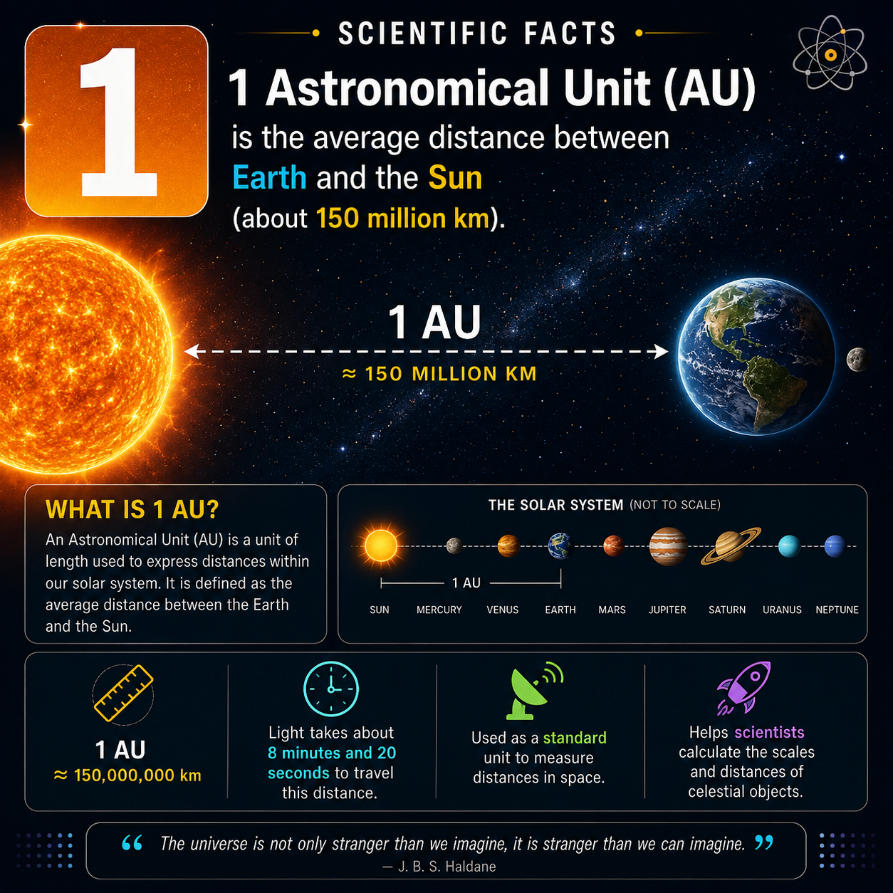 Universe of Knowledge — tap planets to discover facts